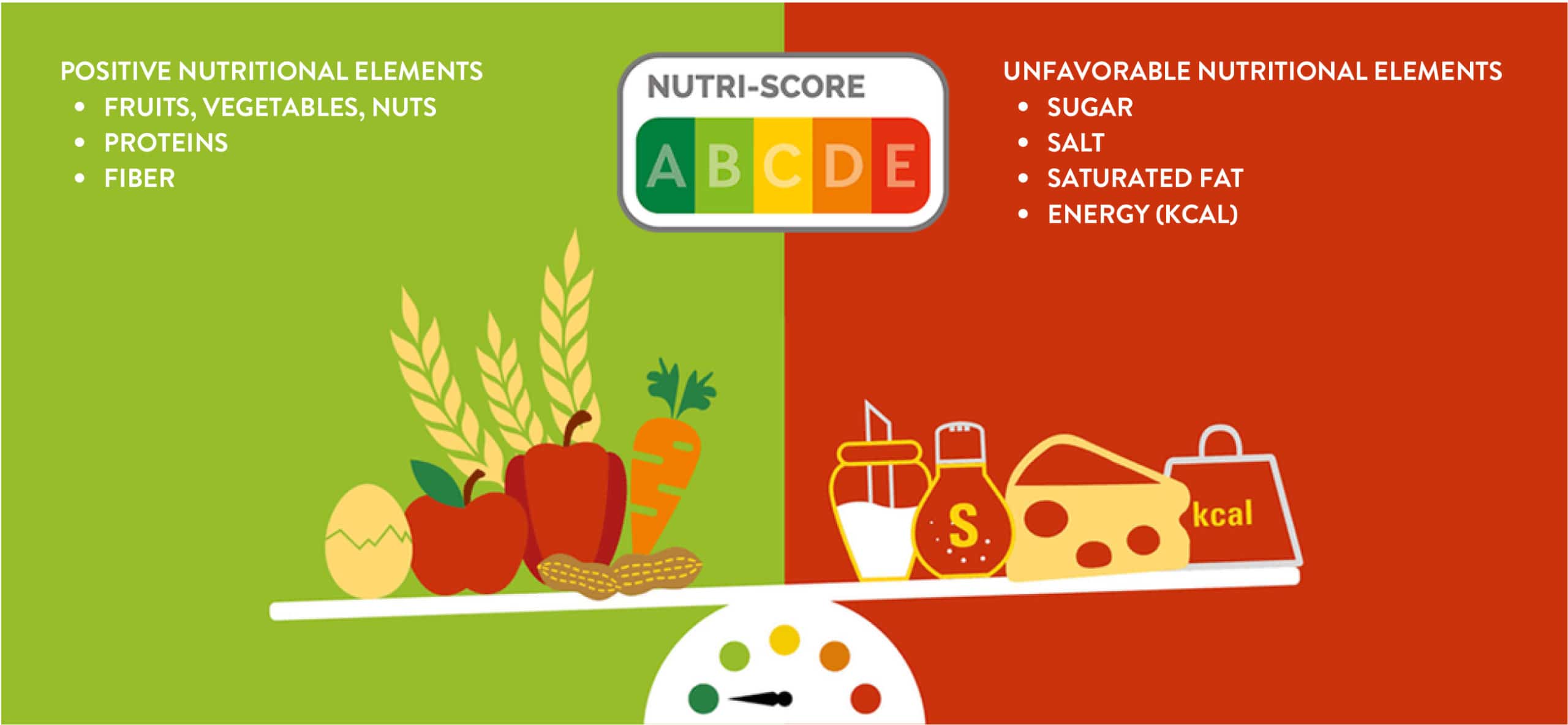 Nutri Score